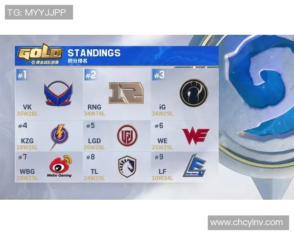 全球总决赛积分榜更新IG战队以63分稳居第一名